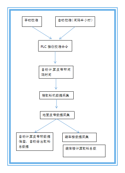 草莓视频污污下载自动校验系统