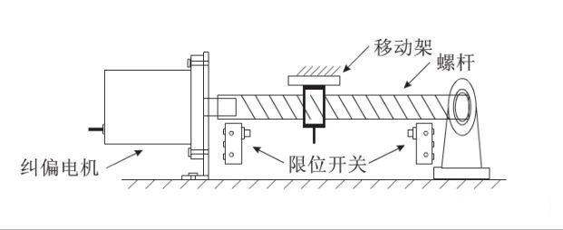 给料机输送皮带全自动化纠偏效果是怎样实现的？